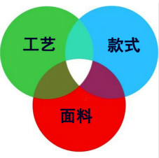 烏蘭察布職業裝定制，定制的三大要素